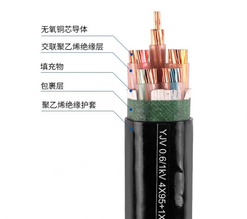 起联电缆产品展示